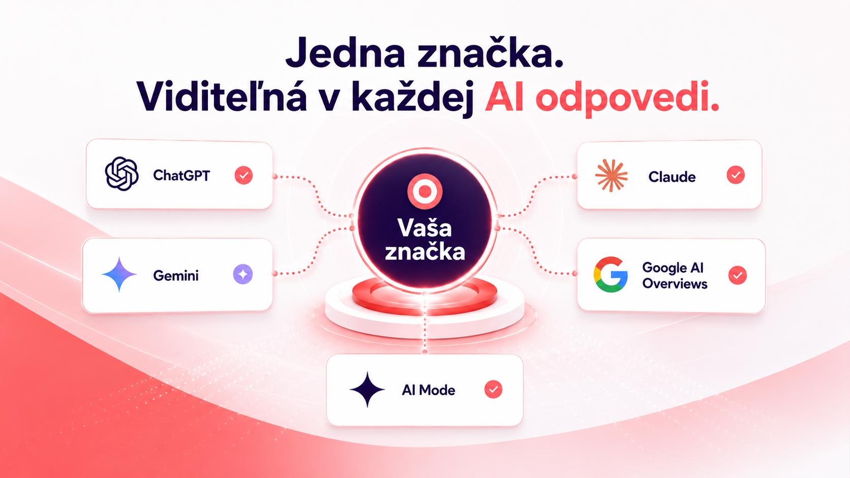 AI optimalizácia a viditeľnosť vašej značky